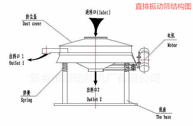 直排振動篩結構圖