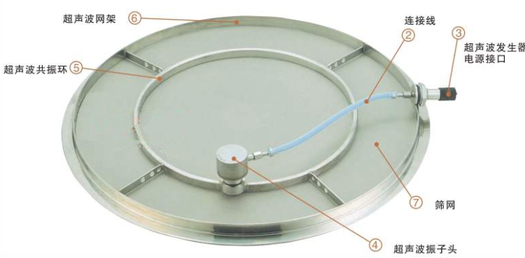 超聲波振動(dòng)篩框架細(xì)節(jié)
